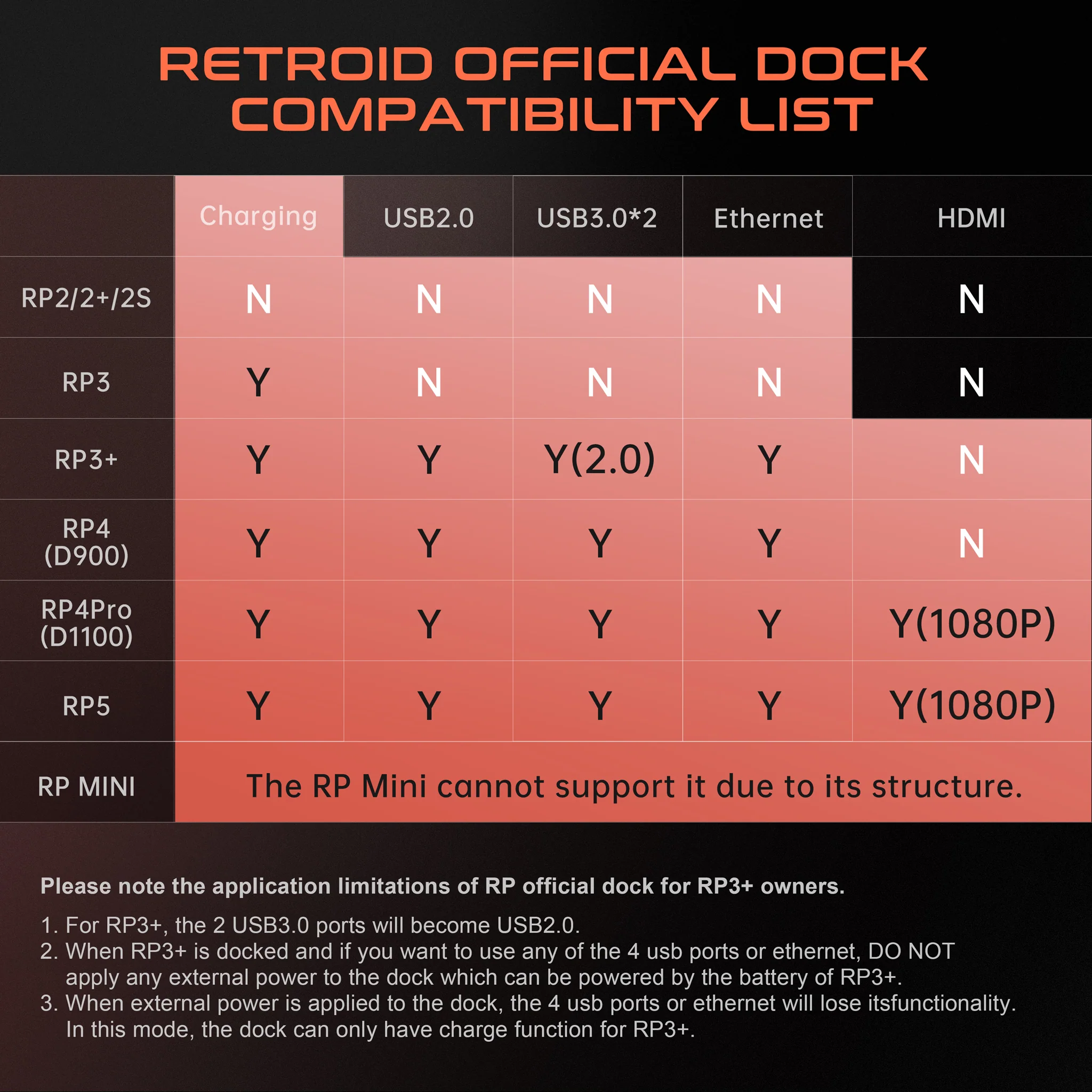Retroid Official Dock - Image 4