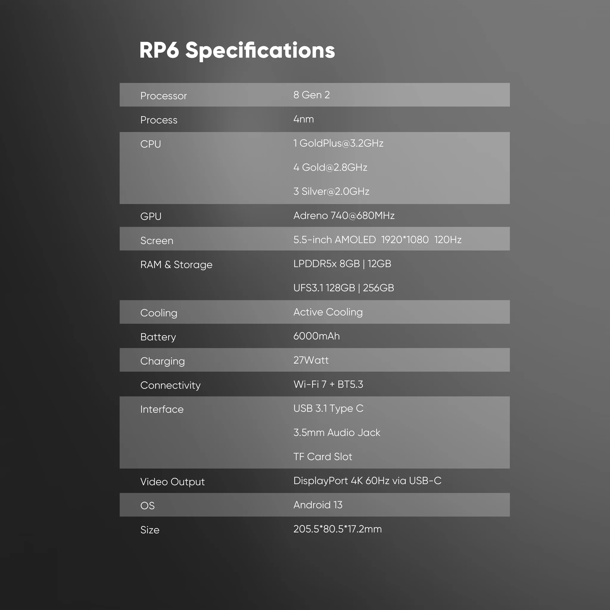 Retroid Pocket 6 Handheld  (Second Batch Pre-order) - Image 10